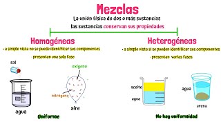 Mezclas homogéneas y heterogéneas [upl. by Ardnohsal208]