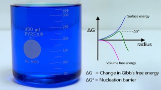 Supersaturated copper sulfate solution [upl. by Anelra]