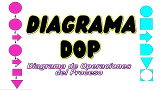 DIAGRAMA DOP [upl. by Beaudoin]