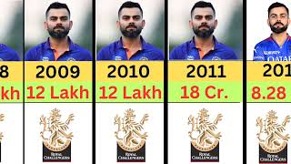 Virat Kohli IPL Auction Price In Each Season  2008  2024 😱 [upl. by Nnaitsirhc366]