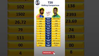 Mahmudullah Riyad vs Hardik Pandya T20 Batting Comparison [upl. by Nnaeirb526]