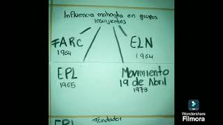 historia del conflicto armado en colombia [upl. by Aramal]