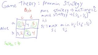 Game Theory maxmin Strategy [upl. by Dieball592]