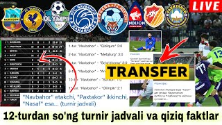 12turdan song turnir jadvali va qiziq faktlar [upl. by Vladamar]