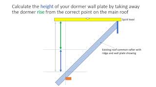 Dormer roof set out [upl. by Finzer]