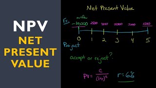 Net Present Value NPV [upl. by Ennovahs]