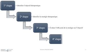 IFSI  Étudiant infirmier comment faire des liens [upl. by Whiney]