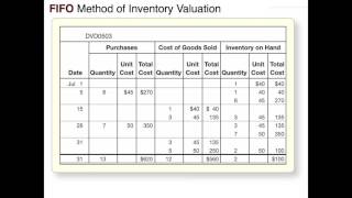 Inventory and Cost of Goods Sold FIFO [upl. by Krystin]