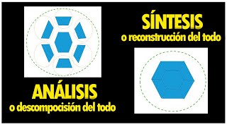 ANÁLISIS Y SINTESIS MÉTODO LÓGICO TEÓRICO [upl. by Alburg874]