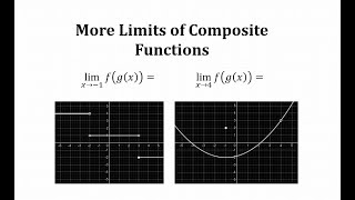 More Determining Limits of Composite Functions Using Graphs [upl. by Zined]