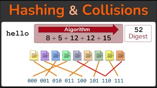 Hashing Hashing Algorithms and Collisions  Cryptography  Practical TLS [upl. by Lenuahs130]