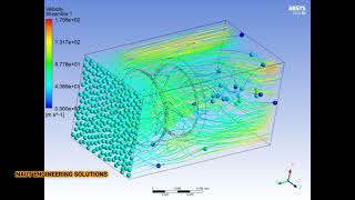 Rim Driven Thrusters Flow Analysis CFD [upl. by Ratha521]