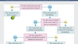 3B 75 Stereoisomerism Enantiomers and Diastereomers [upl. by Neemsaj]