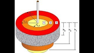 Dimensionless Variables Radial FlowReservoir Flow Solutions Lecture1 [upl. by Arza763]