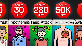 Comparison You At Different Heart Rates [upl. by Saihtam]