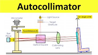 Autocollimator Working  Angular Measurement  Metrology and Quality Control  Shubham Kola [upl. by Enilekaj763]