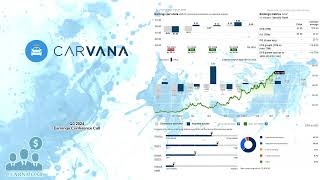 CVNA Carvana Q3 2024 Earnings Conference Call [upl. by Ban690]