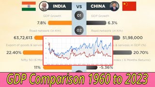 ♦️CHINA VS INDIA GDP Per Capita Nominal  India GDP Vs China GDP Comparison  The Beauty Of Assam [upl. by Hanleigh]