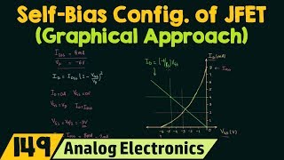 SelfBias Configuration of JFET Graphical Approach [upl. by Ingles271]