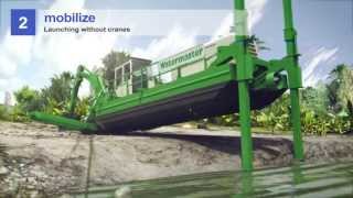 Types of Dredgers [upl. by Ettennahs]