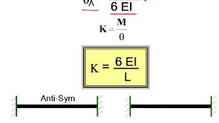 المنشئات الغير محددة استاتيكيا 02  Moment Distribution Method A [upl. by Htedirem]