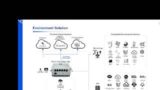 All in One IoT Enclosure for Outdoor Environment Monitoring Solution [upl. by Ennayelsel]