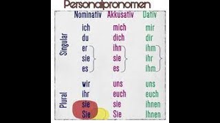 les pronoms personnels en allemand [upl. by Ahsanat]