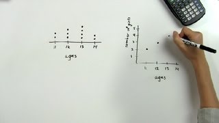 Dot Plot vs Line Plot  Math Problems amp Trigonometry [upl. by Klina]