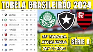 TABELA CLASSIFICAÇÃO DO BRASILEIRÃO 2024  CAMPEONATO BRASILEIRO HOJE 2024 BRASILEIRÃO 2024 SÉRIE A [upl. by Nrojb]