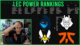 Caedrel LEC Power Rankings  LEC Summer Split [upl. by Terena]