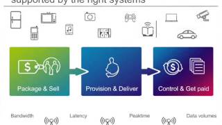 New OSSBSS Models for Next Generation Communications Business and User Experience  WEBINAR [upl. by Eehc12]