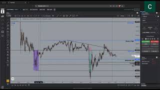 Post Market Break Down 10162024 [upl. by Dutchman261]