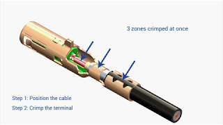 Raydiall Fakra connectors one step crimping [upl. by Ramos843]