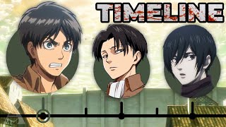 The Complete Attack On Titan Timeline [upl. by Culbert489]