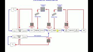 Kanban คืออะไร 1 [upl. by Ahsin]