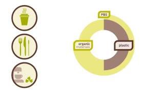 PBS  Polybutylene Succinate [upl. by Harac]