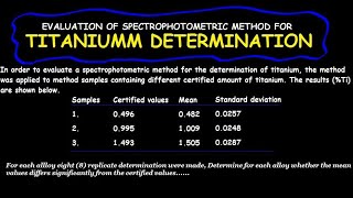 Evaluation of Spectrophotometric Method for Titanium Determination [upl. by Adao]