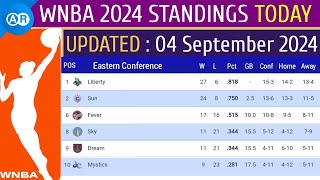 WNBA Standings 2024 STANDINGS  UPDATE 0492024  Womens Basketball 2024 Standings [upl. by Raimes43]