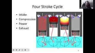 Working of Internal Combustion Engine by Dr DKKohli [upl. by Hulen]