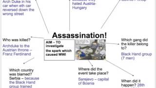 Franz Ferdinand Assassination  Research [upl. by Rosanna]