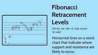 3  Fibonacci Retracement amp Rsi indicator [upl. by Flyn]