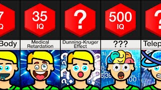 Comparison You At Different IQ Levels [upl. by Ruphina]