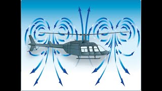 AIRBUS H160 HELICOPTER AERODYNAMICS [upl. by Salvucci282]