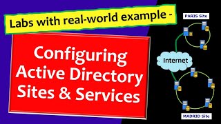 Configuring Active Directory Site  Realworld Example activedirectory windowsserver education [upl. by Jarin]