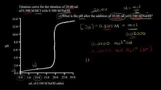 Titration of a strong acid with a strong base continued  Chemistry  Khan Academy [upl. by Acimehs]