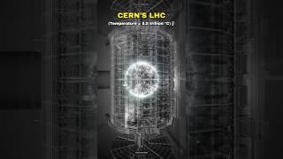 Suns Core vs CERNS LHC 🥵🗿 shorts space sun scienceofinfinity [upl. by Enrak]