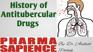 History of Antitubercular Drugs [upl. by Brice710]