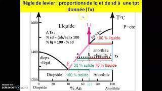 Diagramme de phase binaire avec eutectique partie 2 [upl. by Mikes359]