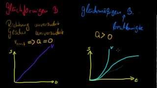 Unterschied gleichförmig und gleichmäßige Bewegungen [upl. by Riay]