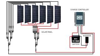 600W 12V Poly Solar RV Kit with 50A MPPT Charge Controller  Complete Guide [upl. by Iz58]